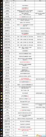 传说法师符文效果都有什么 全符文介绍