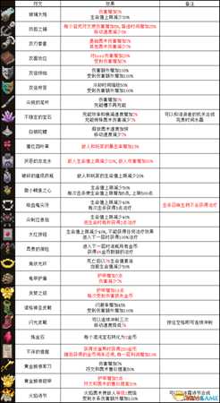 传说法师符文效果都有什么 全符文介绍