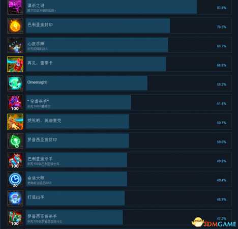 预兆景象成就怎么解锁 Omensight中文成就总汇