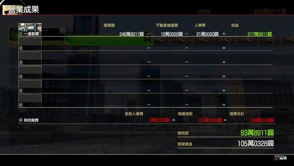 《如龙7：光与暗的去向》打工任务挑战之经营公司赚钱流程分享