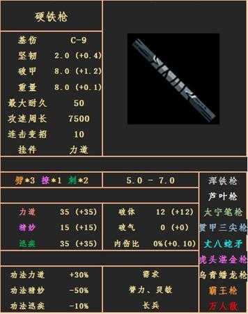 《太吾绘卷》硬铁枪武器属性图鉴分享