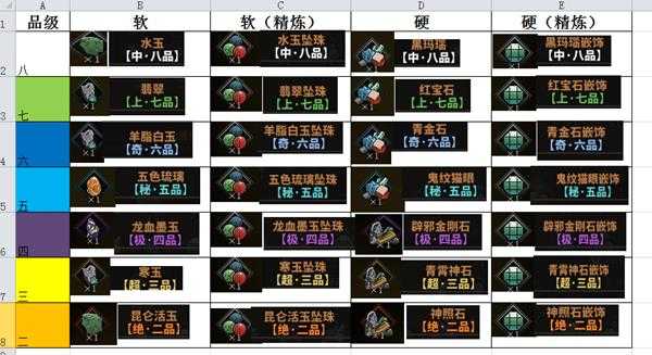 《太吾绘卷》软硬材料图鉴一览