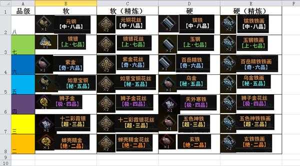 《太吾绘卷》软硬材料图鉴一览