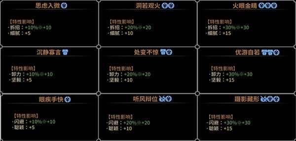 《太吾绘卷》卸力、拆招、闪避研究攻略