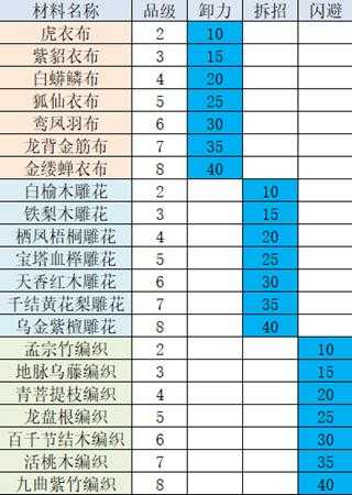 《太吾绘卷》卸力、拆招、闪避研究攻略