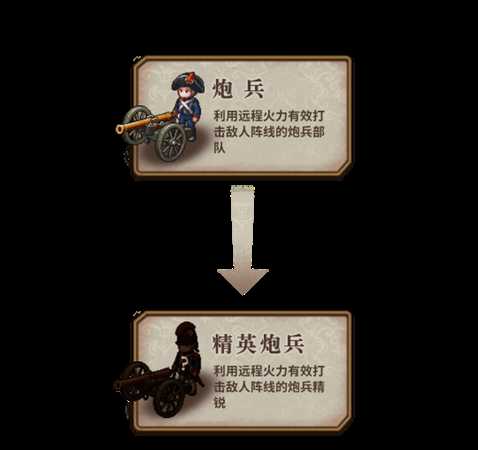 《圣女战旗》全兵种晋级路线