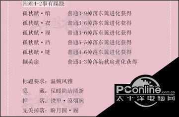 云裳羽衣第四章全关卡困难完美S攻略汇总 云裳羽衣第4章攻略大全【详解】