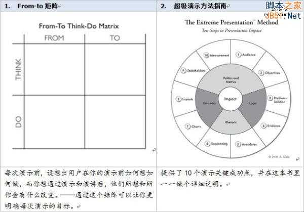 强文：互联网高手教你如何搜集想要的信息