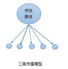 蓝翔怎样爆红的？挖掘互联网时代品牌三维传播法