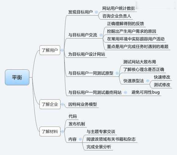 建站经验之怎样设计令人流连忘返的网站?