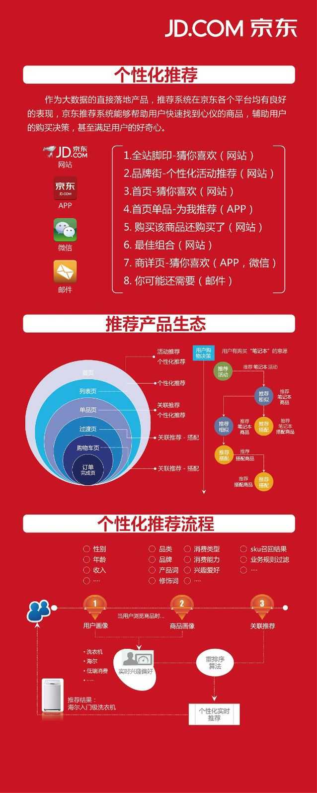 解析京东的大数据在运营中的实际应用