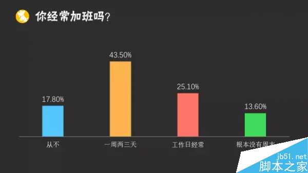 2015年运营人生报告:41.5%的运营缺乏成就感