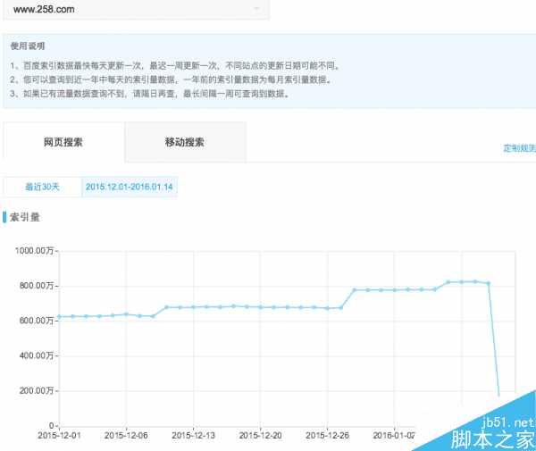 网站Robots被误封禁后该如何处理?