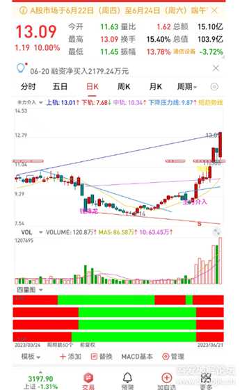 【股票软件】通达信最新V7.632交易版（多指标合集+缠论升级+主力介入+操盘纯净主图）