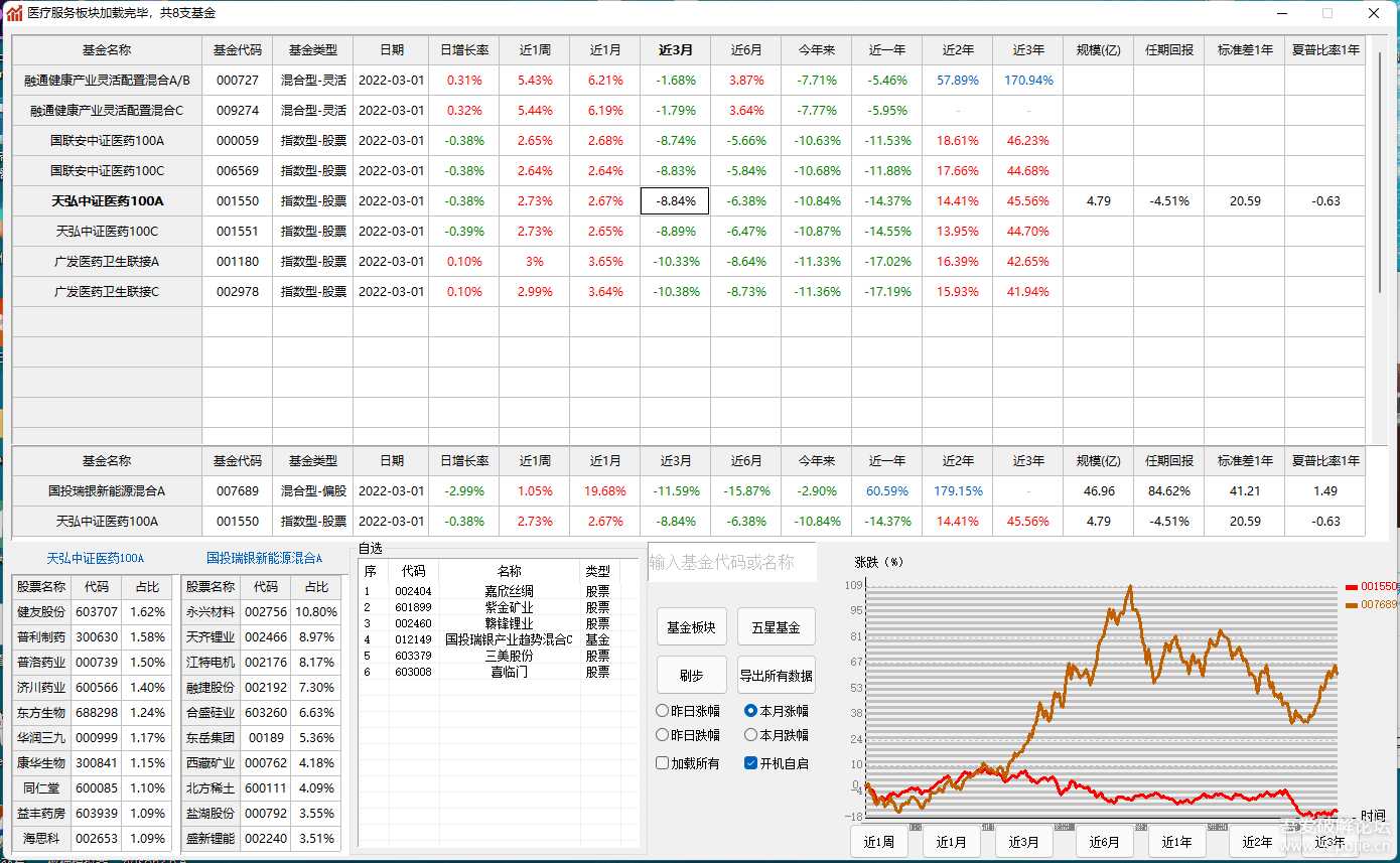 3.12更新基金助手